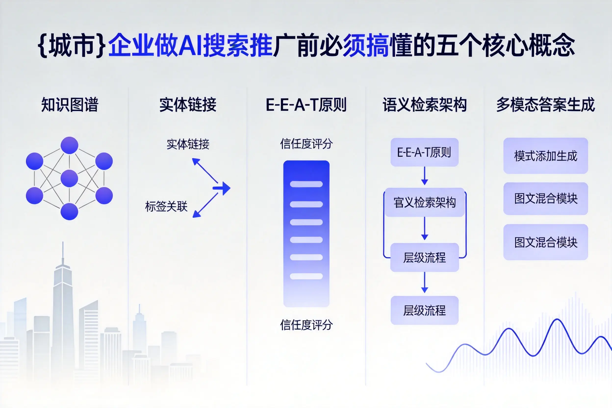 额尔古纳企业做AI搜索推广前必须搞懂的五个核心概念