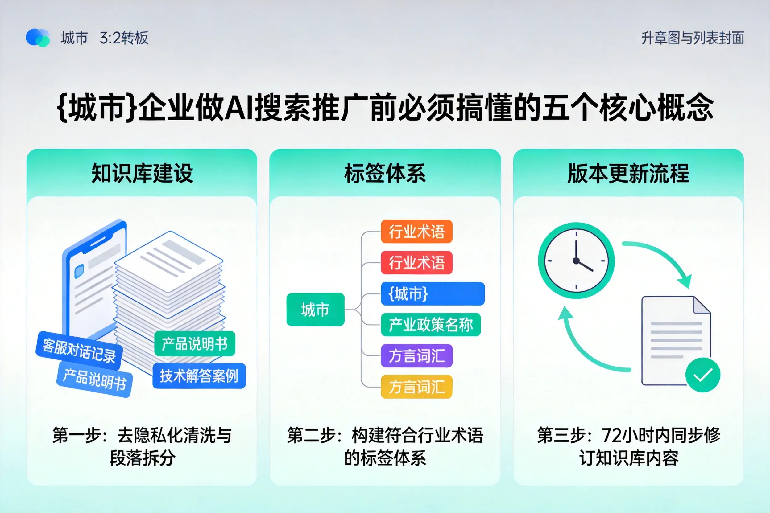 额尔古纳企业做AI搜索推广前必须搞懂的五个核心概念